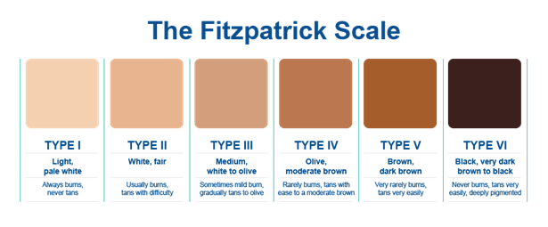 FITZPATRICK COLOR CHART