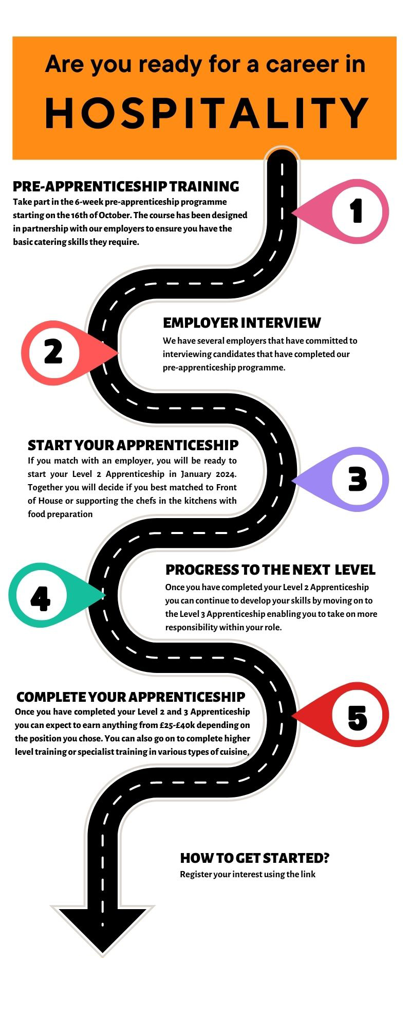 Timeline Infographic 1