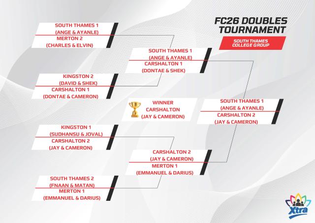 FC26 tournament Page 2