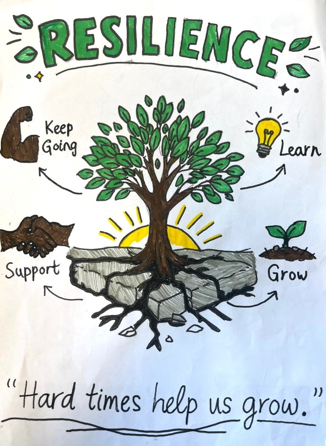 Congratulations to our ‘3 Ways to Resilience’ Poster Competition winners!