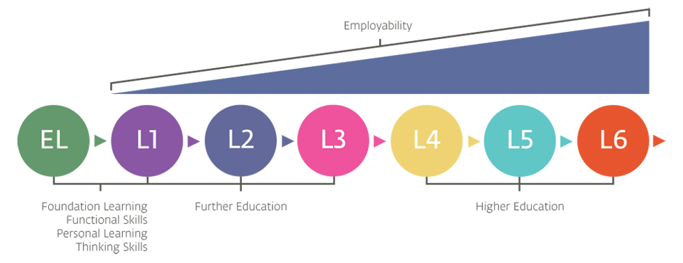 Intermediate A Level Meaning